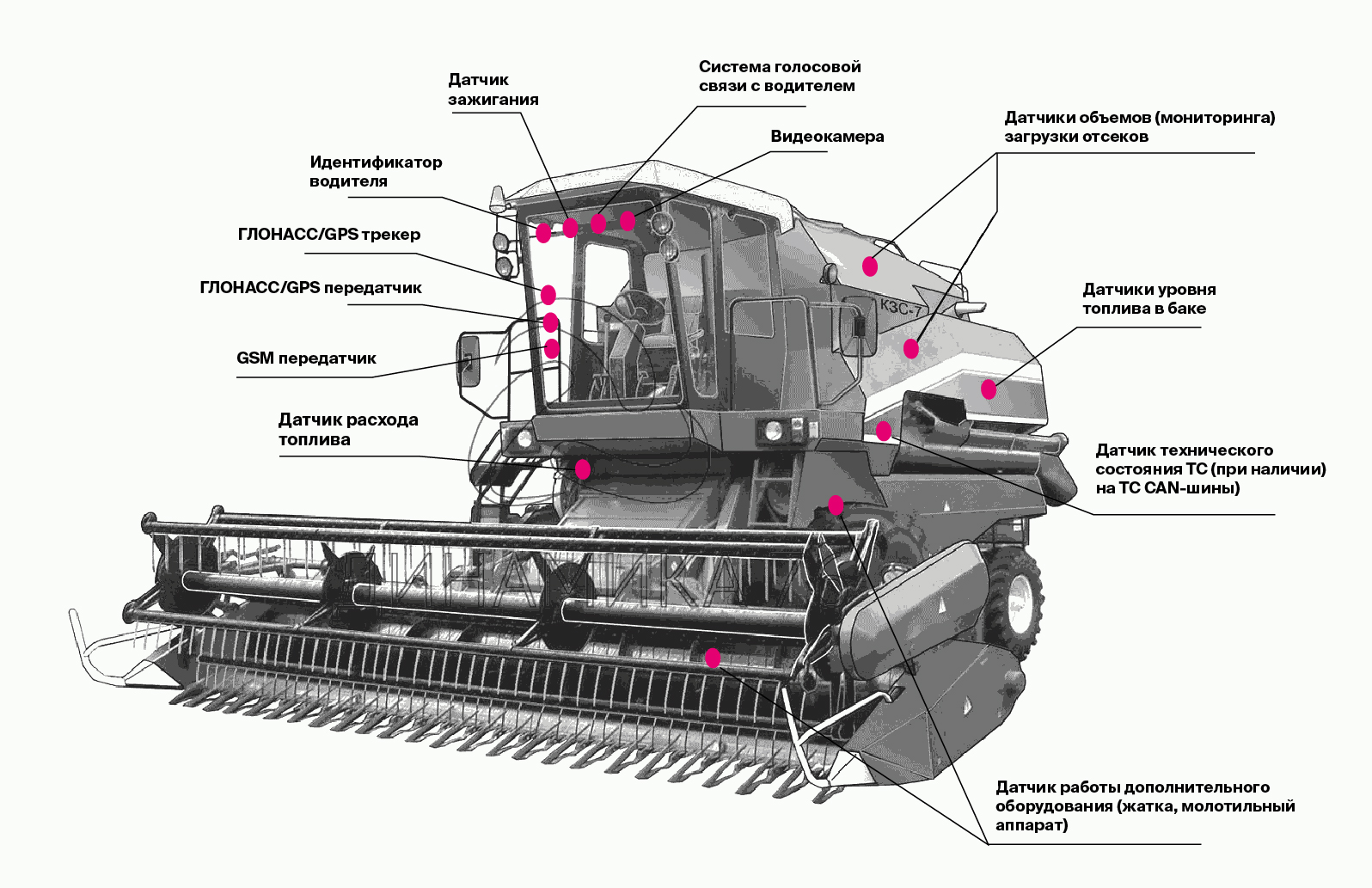 1С Спутниковый мониторинг ГЛОНАСС/GPS, учета и контроля транспортных  средств - Елабуга